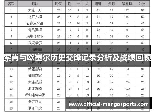 索肖与欧塞尔历史交锋记录分析及战绩回顾